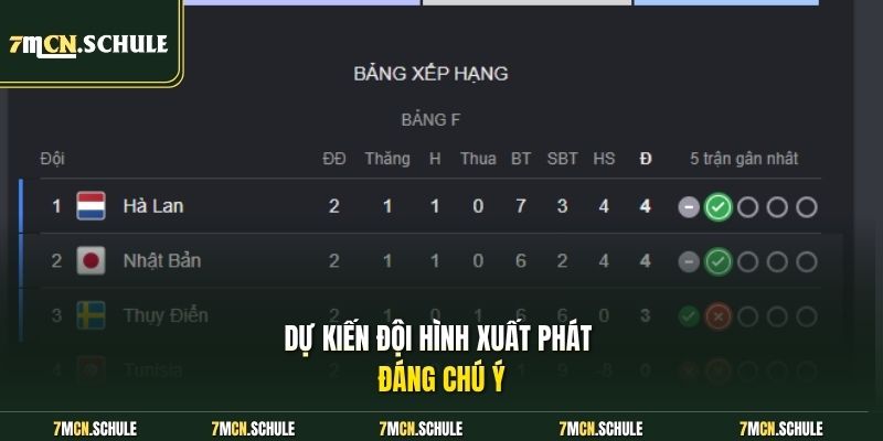 Soi Kèo Nhật Bản Vs Thụy Điển, 06h00 Ngày 26/06 Chuyên Sâu 7 Dự kiến đội hình xuất phát đáng chú ý
