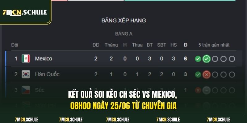 Kết quả  soi kèo CH Séc vs Mexico, 08h00 ngày 25/06 từ chuyên gia