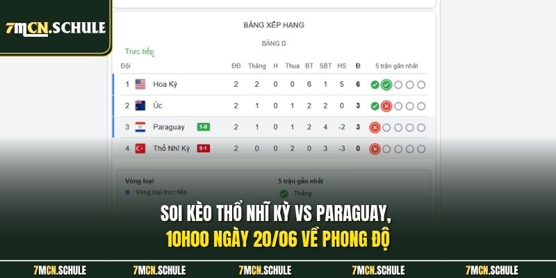 Soi kèo Thổ Nhĩ Kỳ vs Paraguay, 10h00 ngày 20/06 về phong độ